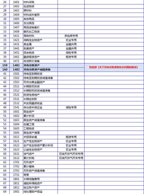 項目名稱|111年度會計項目代號名稱對照表